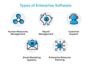 Enterprise applications (EAs)